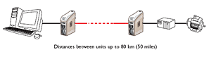 ODW-621 Diagram