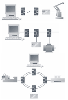 Westermo profibus dp fms