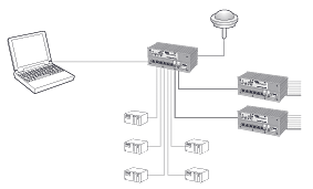 Westermo realswitch